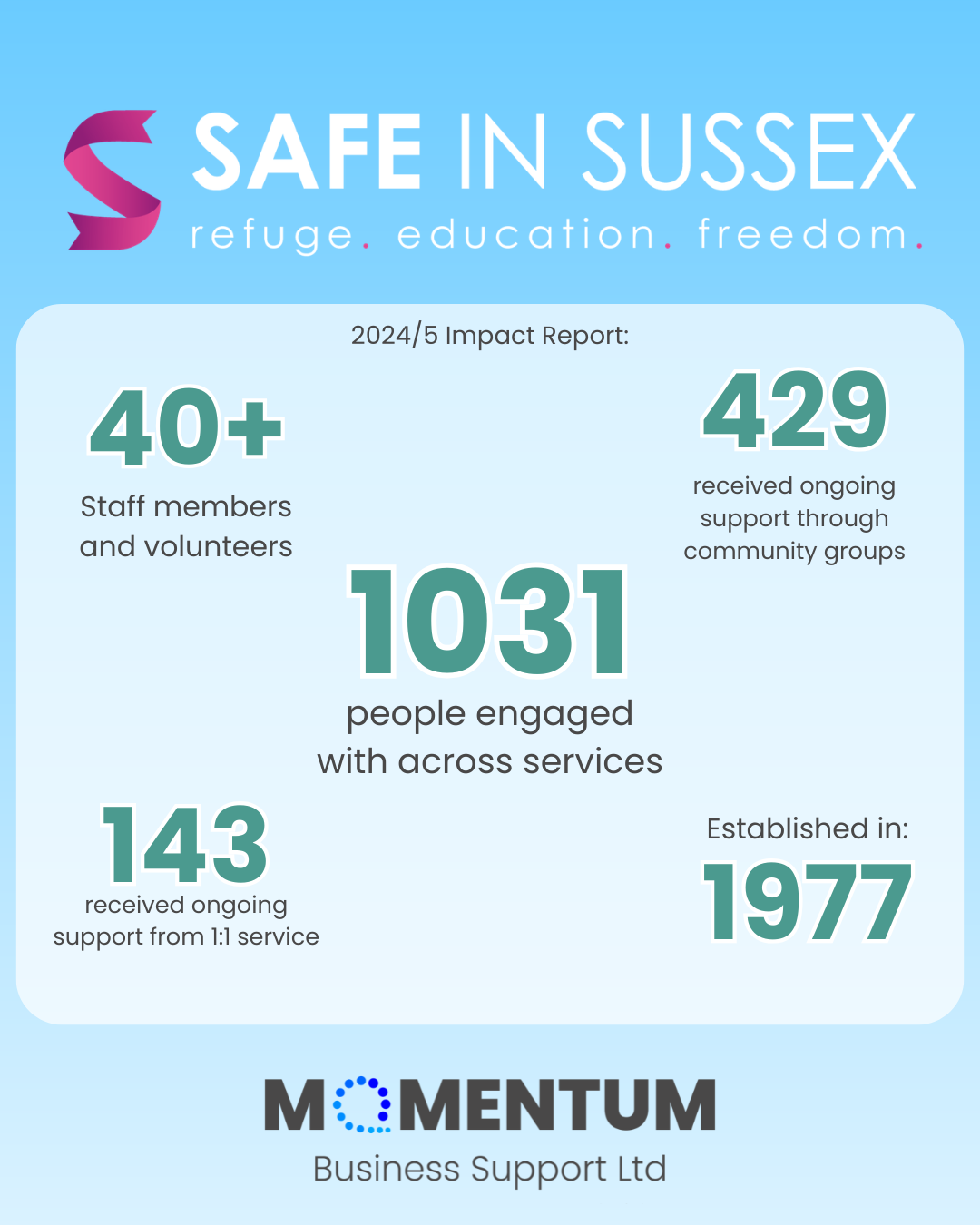 Safe In Sussex Announcement 3