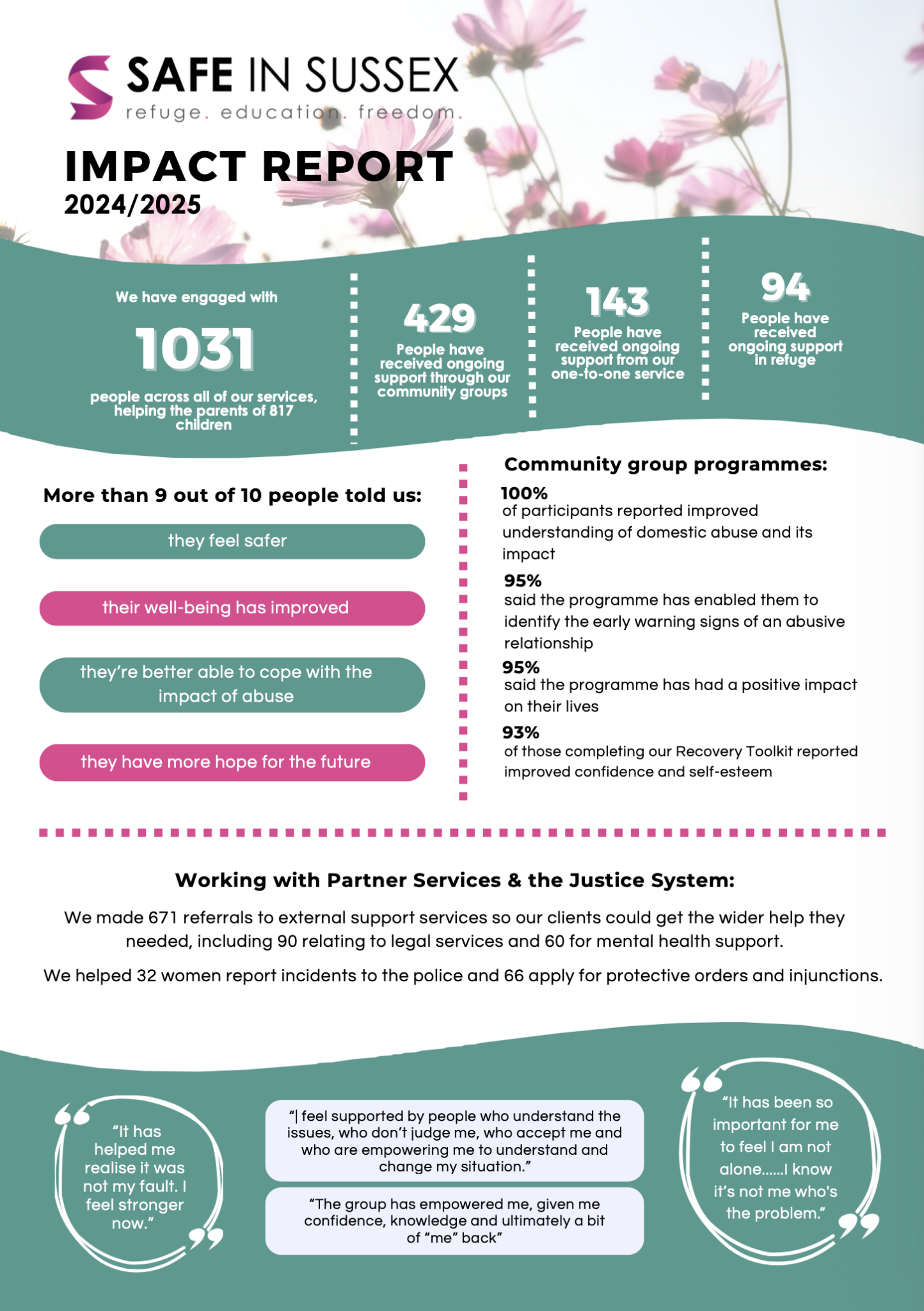 Safe In Sussex Impact Report 2024/2025